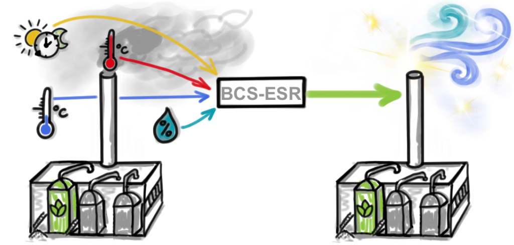 BCS Entschwadungsregelung Zeichnung