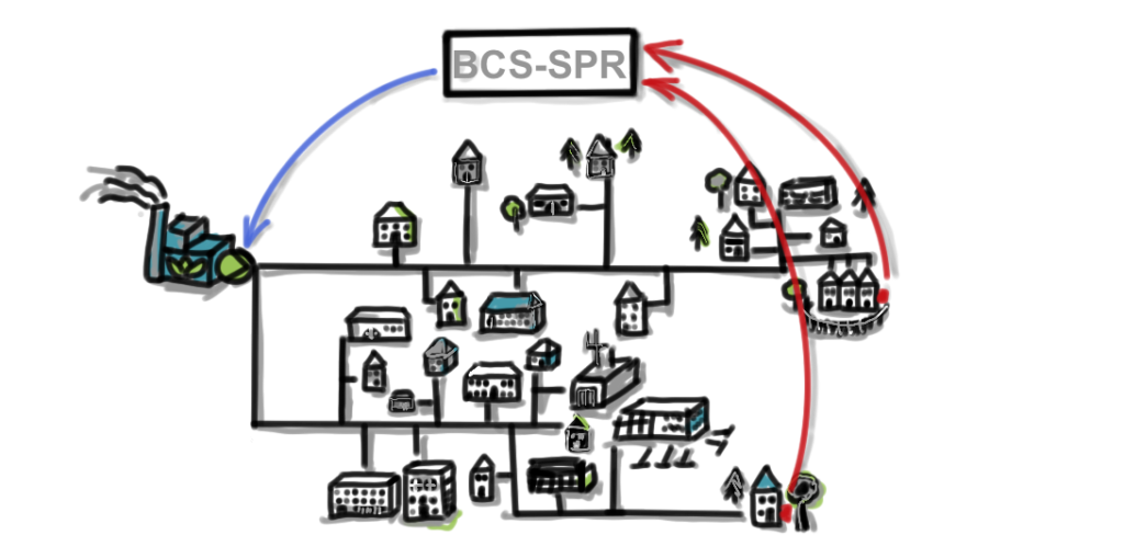 BCS Schlechtpunktregelung