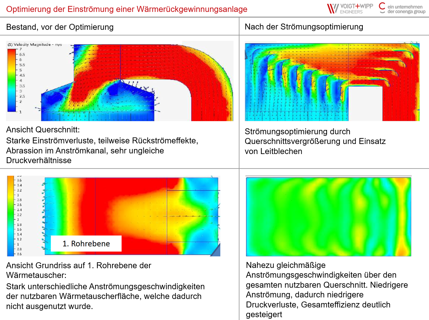 Flow optimisation