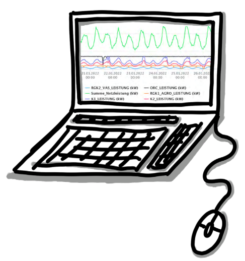 Laptop Icon Diagramm