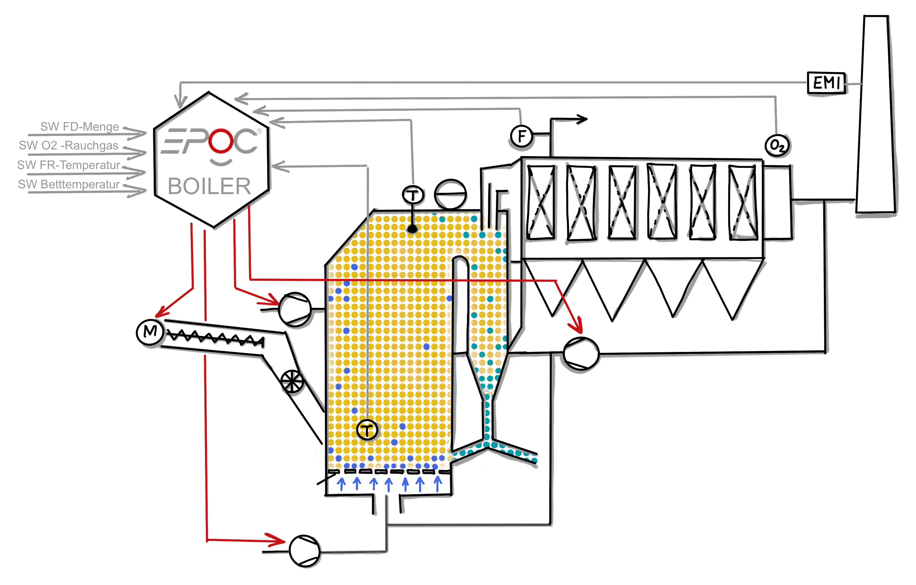 EPOC Wirbelschichtkessel, EPOC Boiler