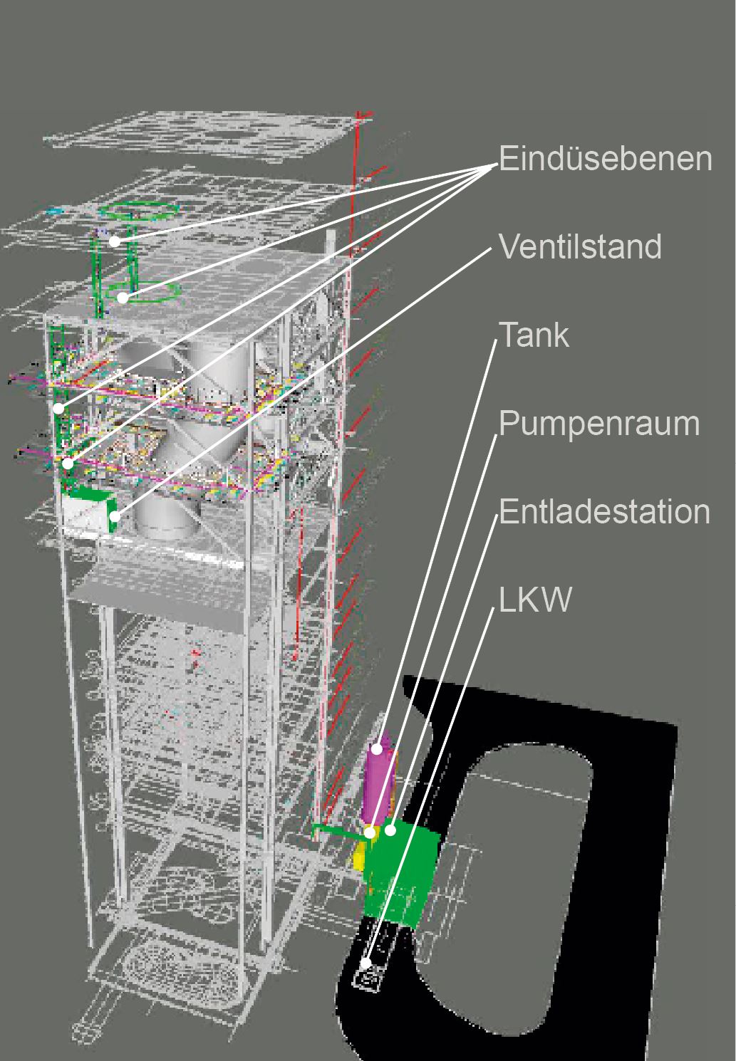 SNCR Anlage Digitales Model