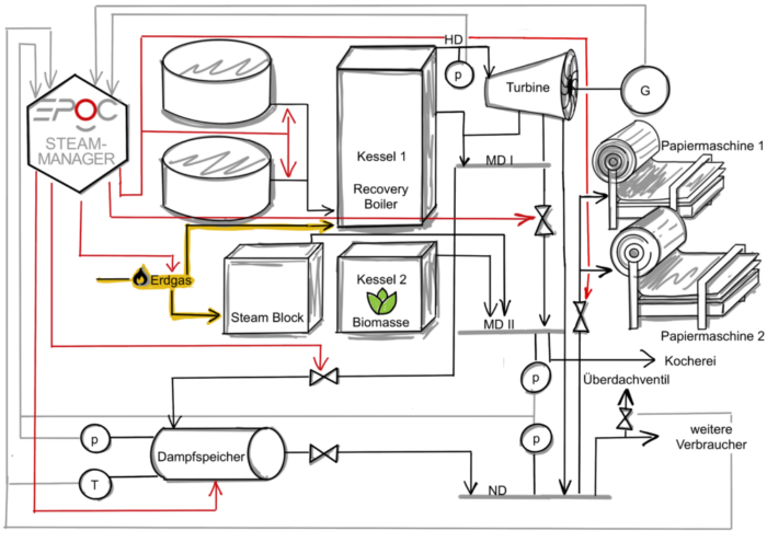 Steamnet 