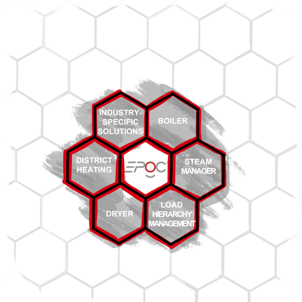 EPOC, Industry-specific solutions, Boiler, Distant Heating, Steam Manager, Dryer, Load Hierachy Management