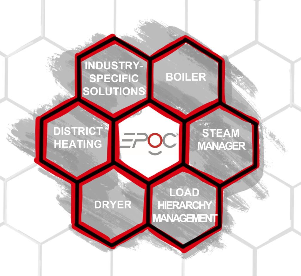 EPOC, Industry-specific solutions, Boiler, Distant Heating, Steam Manager, Dryer, Load Hierachy Management