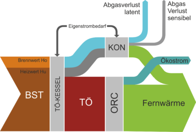 WRG potential Sankey diagram