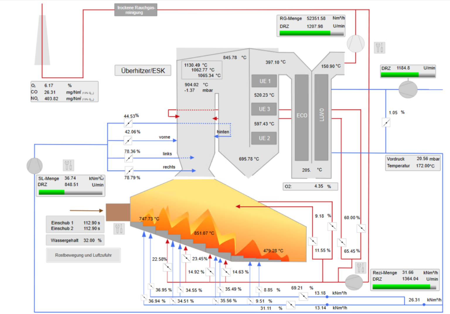 Fire power control for industrial applications - CONENGA Group