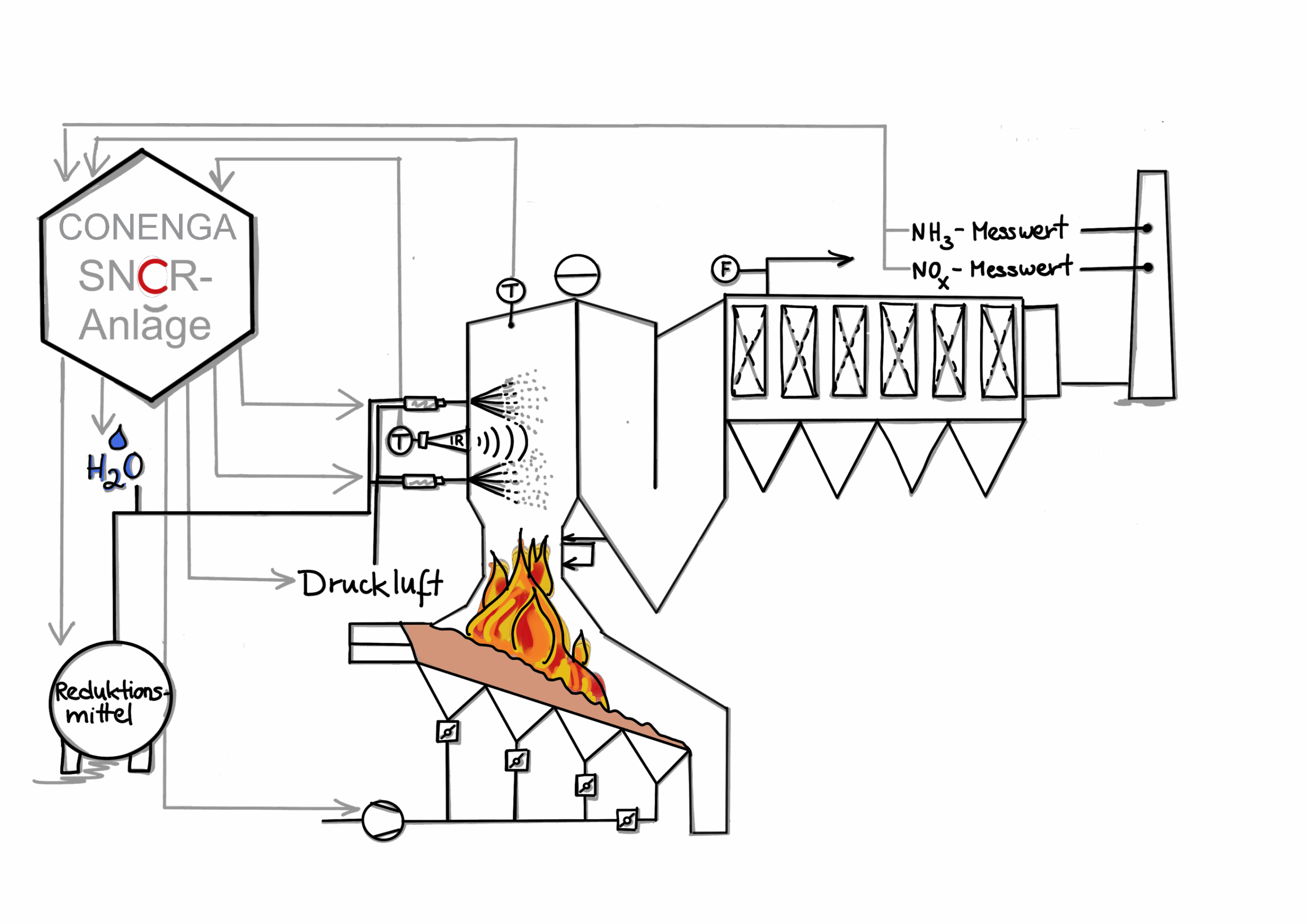 sncr-anlage_conenga_group