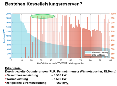 boiler_output_reserves_project_district_heating_plant_ritten Kesselleistungsreserve