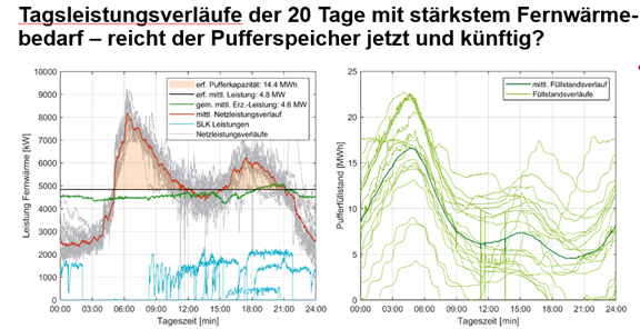 daily_performance_curves_project_district_heating_plant_ritten Tagesleistungsverläufe