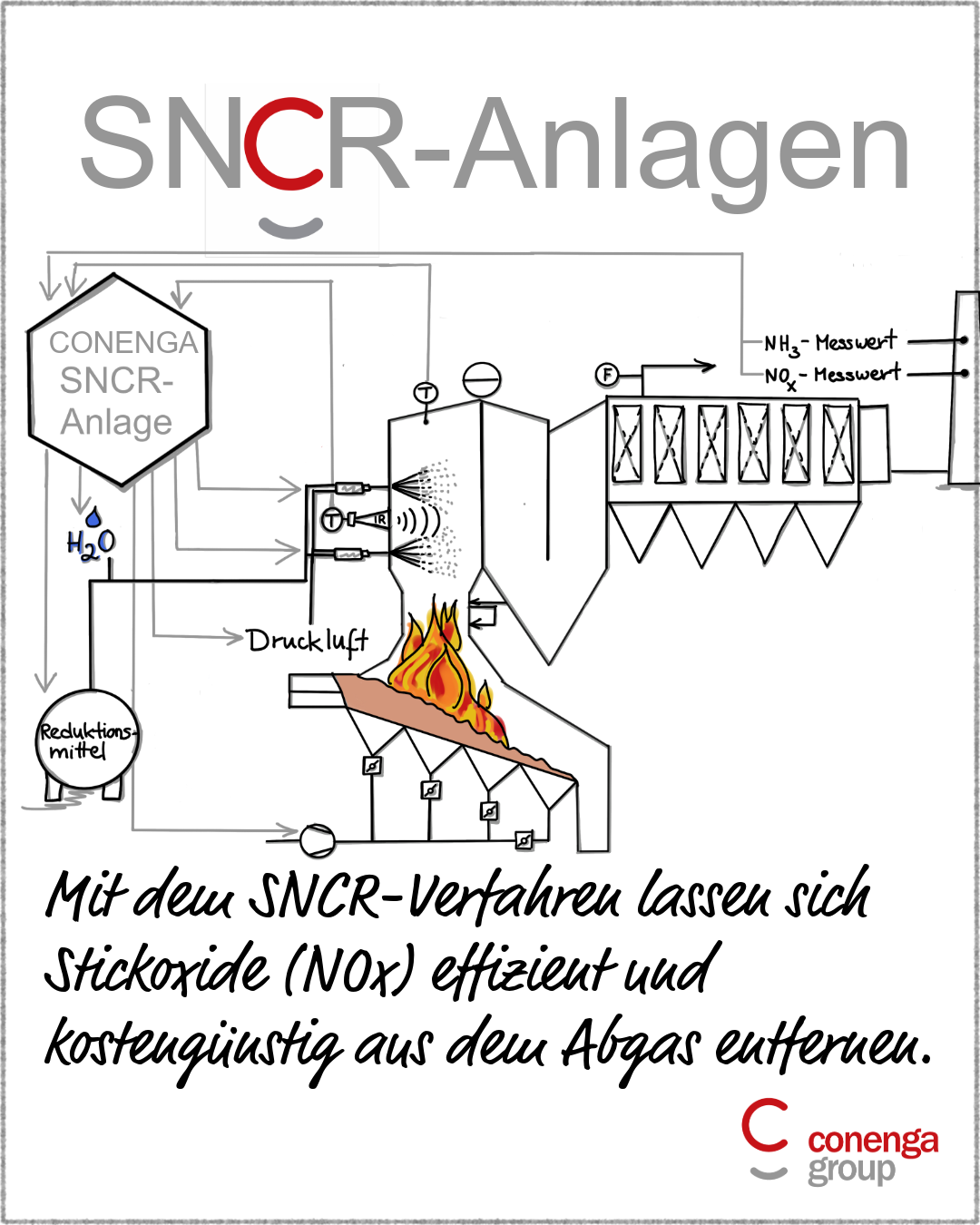 Social_media_sujets-SNCR